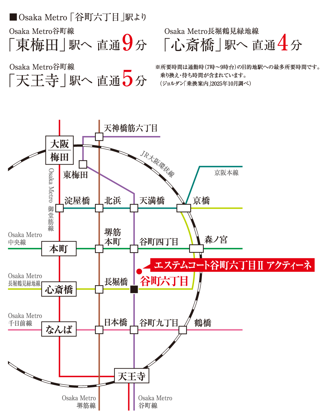 交通アクセス図